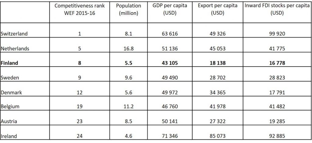 Finland Ranking Multiple faces of competitiveness and the paradoxical case of Finland ...