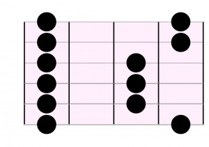 Kuviossa kitaran otetta havainnollistetaan eri nauhojen väliin ja eri kielille asetelluilla palloilla. 