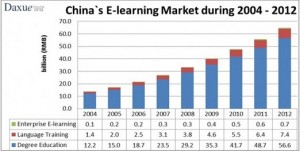 Yong E-learning China