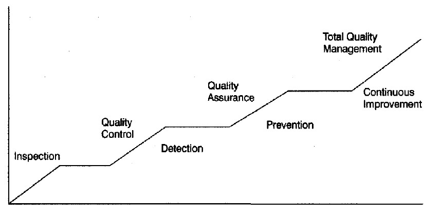 Total Quality Management System In Education - Infoupdate.org